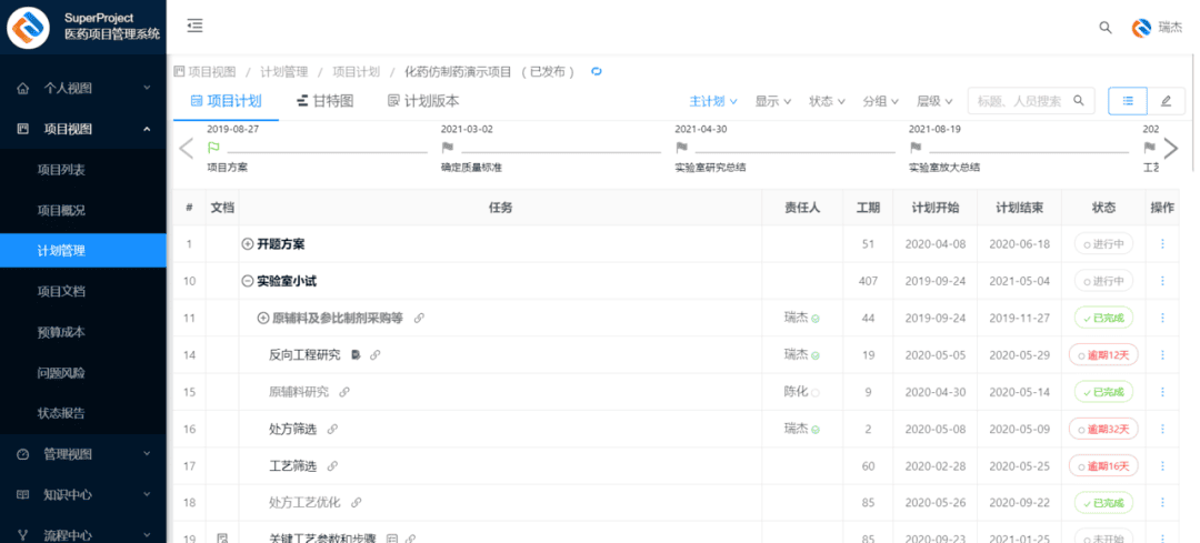 瑞杰科技 SuperProject 项目管理系统介绍 医药研发项目管理软件(图4)