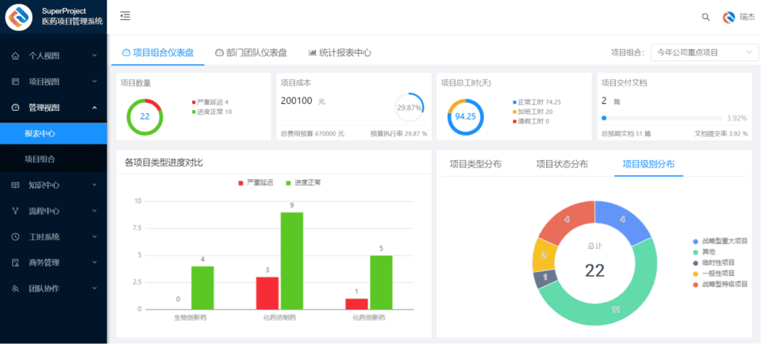 瑞杰科技 SuperProject 项目管理系统介绍 医药研发项目管理软件(图5)