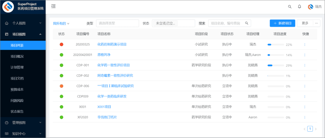 新药研发过程中使用项目管理软件的必要性(图3)