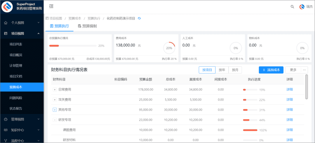 新药研发过程中使用项目管理软件的必要性(图4)
