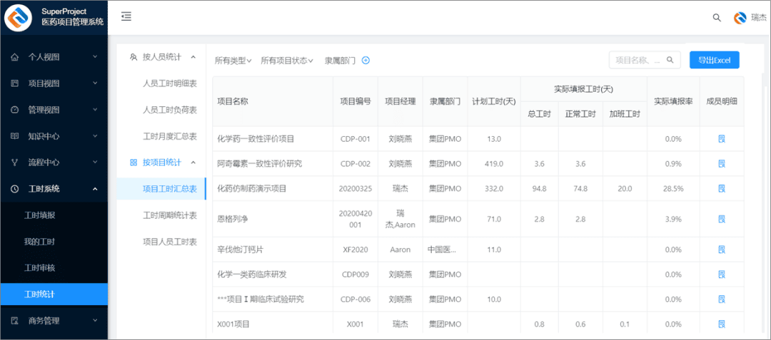 新药研发过程中使用项目管理软件的必要性(图6)