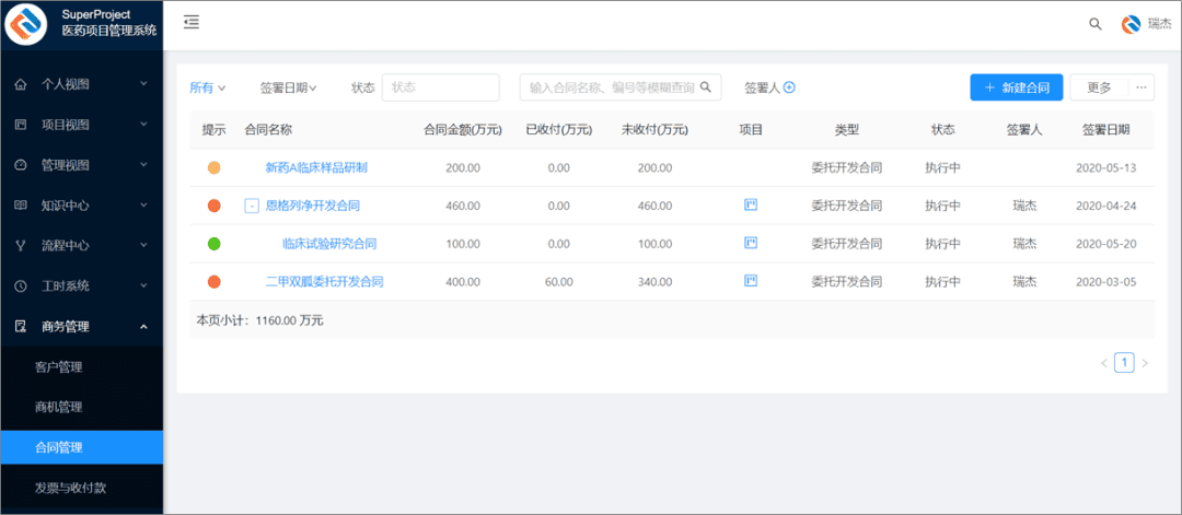 新药研发过程中使用项目管理软件的必要性(图7)