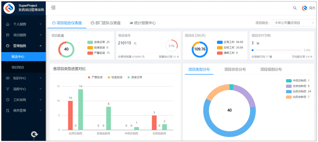 瑞杰科技签约广州创尔生物，SuperProject提升企业研发水平(图2)