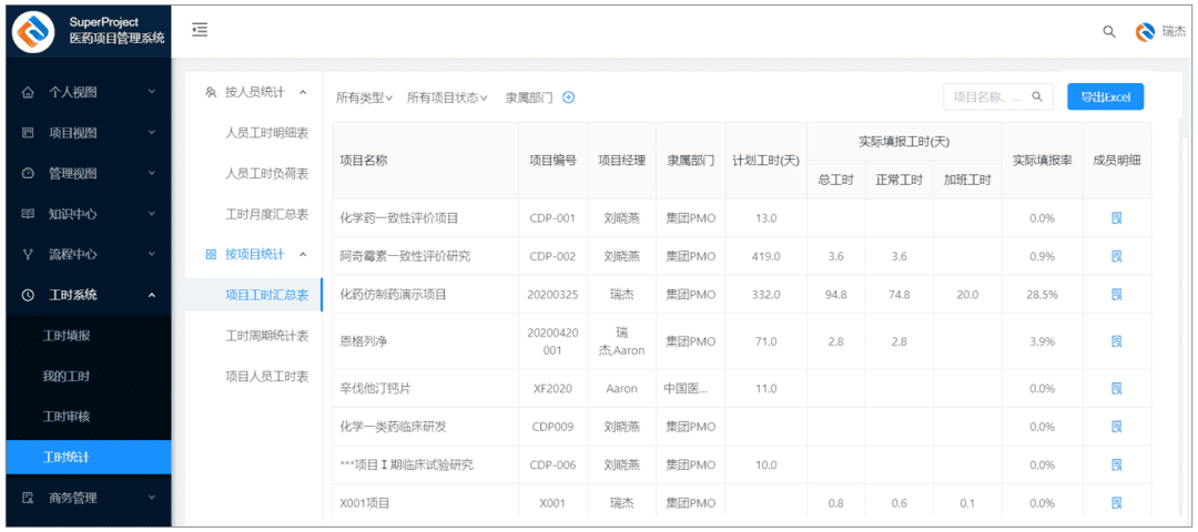 瑞杰科技签约广州创尔生物，SuperProject提升企业研发水平(图4)