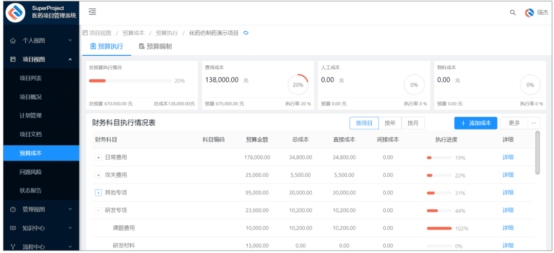 瑞杰科技签约广州创尔生物，SuperProject提升企业研发水平(图6)
