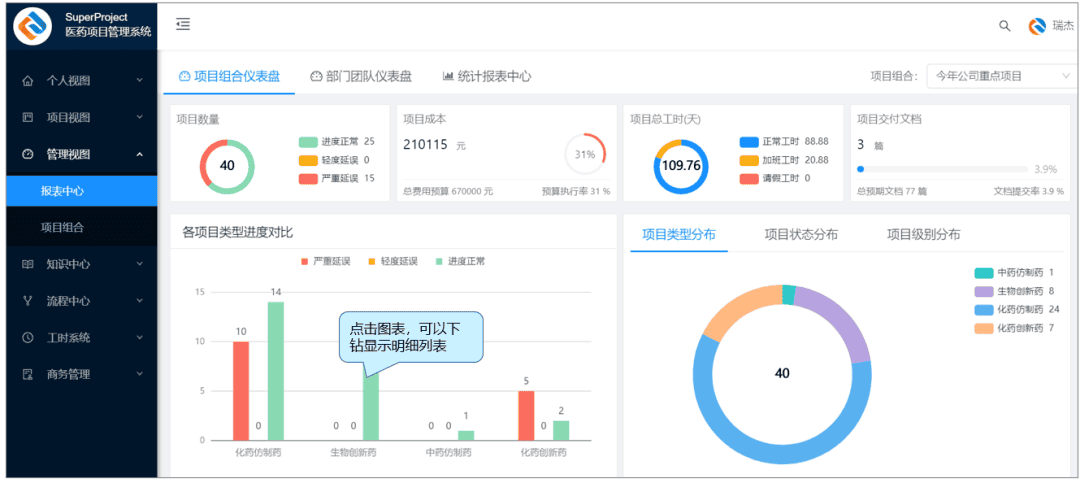 康瑞鑫药物研究院签约北京瑞杰科技，依托“SuperProject”加速研发管理数字化转型(图6)