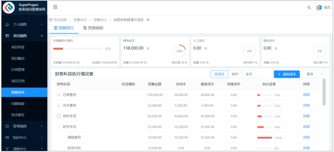 康瑞鑫药物研究院签约北京瑞杰科技，依托“SuperProject”加速研发管理数字化转型(图10)