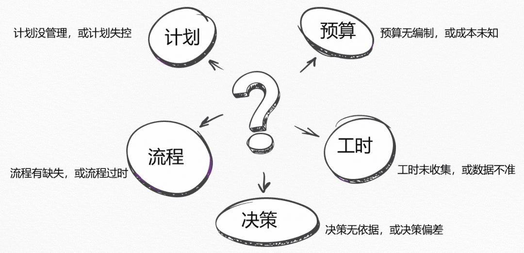 江苏最具发展潜力科技企业-苏州玉森新药选择瑞杰“SuperProject”项目管理系统(图3)
