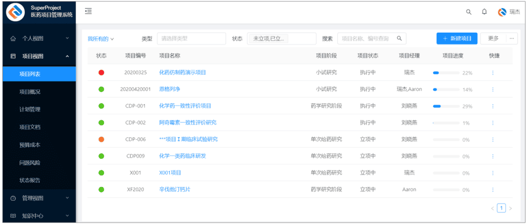 江苏最具发展潜力科技企业-苏州玉森新药选择瑞杰“SuperProject”项目管理系统(图4)
