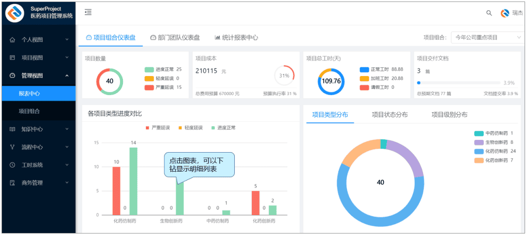 江苏最具发展潜力科技企业-苏州玉森新药选择瑞杰“SuperProject”项目管理系统(图7)