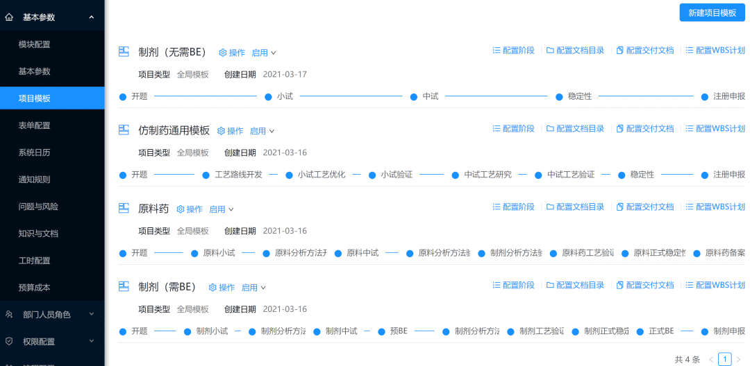 九州钰民携手瑞杰科技，数字化项目管理软件助力药企研发(图1)