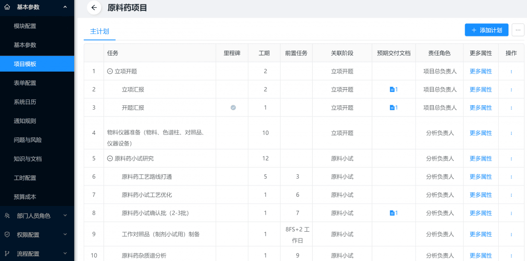 九州钰民携手瑞杰科技，数字化项目管理软件助力药企研发(图2)