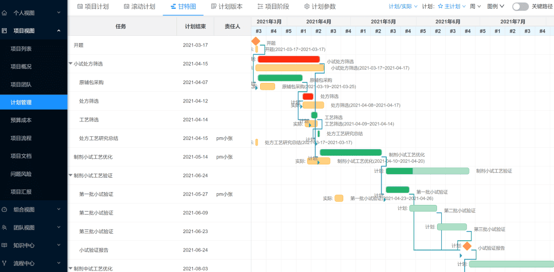 九州钰民携手瑞杰科技，数字化项目管理软件助力药企研发(图3)