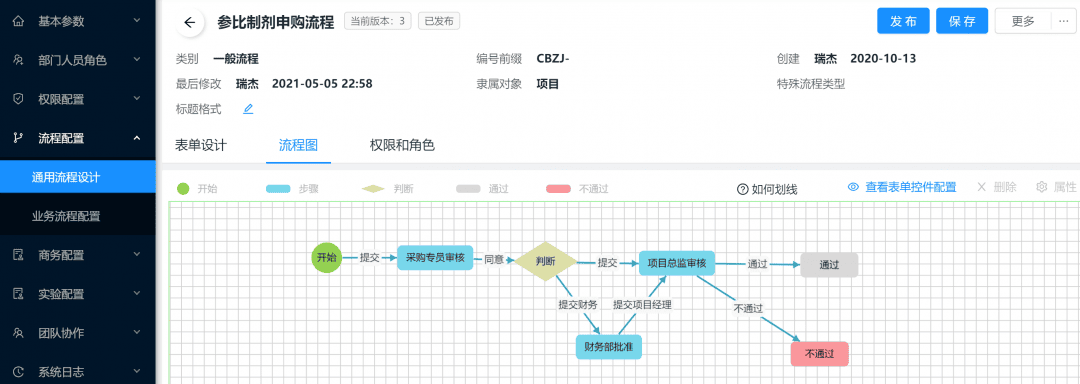 九州钰民携手瑞杰科技，数字化项目管理软件助力药企研发(图6)