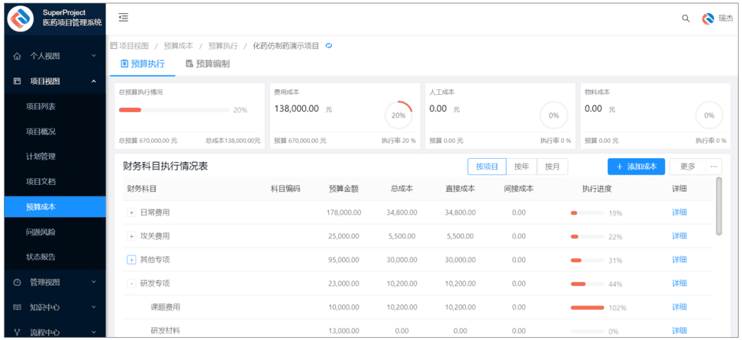 瑞杰科技中标江苏瑞科生物项目管理系统项目(图6)