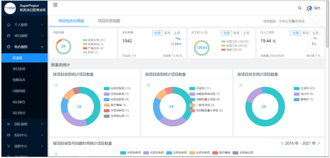 永泰生物携手瑞杰科技，SuperProject 赋能企业项目管理升级(图3)