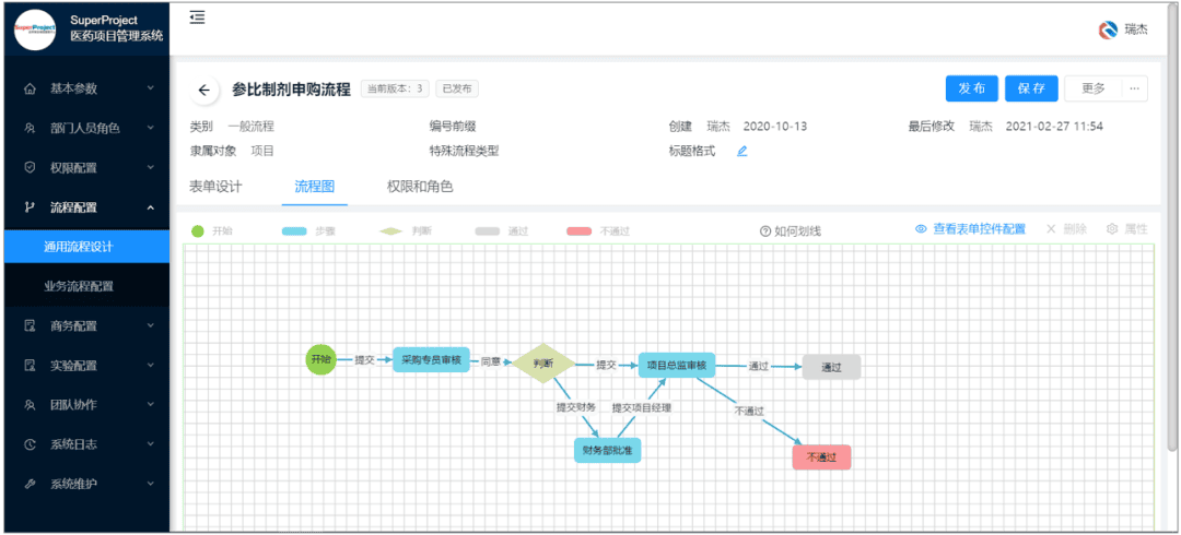 永泰生物携手瑞杰科技，SuperProject 赋能企业项目管理升级(图5)
