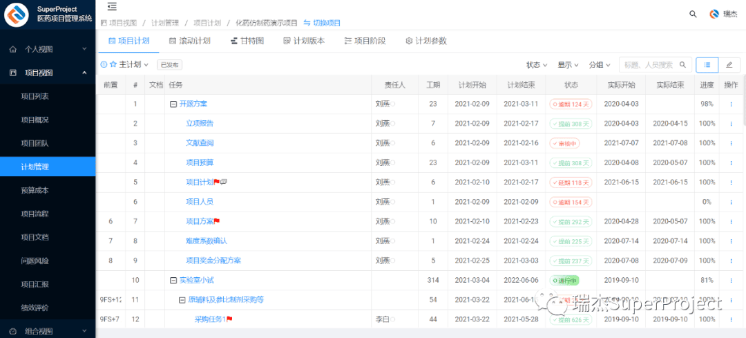 合肥华方医药携手瑞杰科技“SuperProject”，打造数智化项目管理平台(图2)