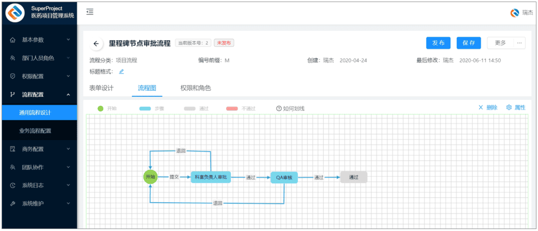 合肥华方医药携手瑞杰科技“SuperProject”，打造数智化项目管理平台(图4)