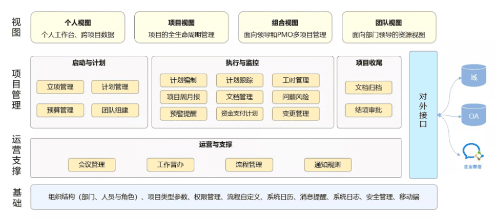 银丰生物集团携手瑞杰科技SuperProject，构建从项目前期，到项目立项，到项目计划，到项目执行监控，以及项目收尾的一站式项目管理平台。(图3)