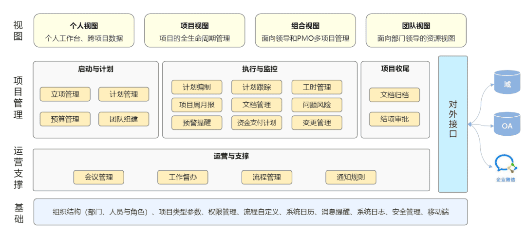 瑞杰SuperProject：推进新药研发的数字化转型(图2)