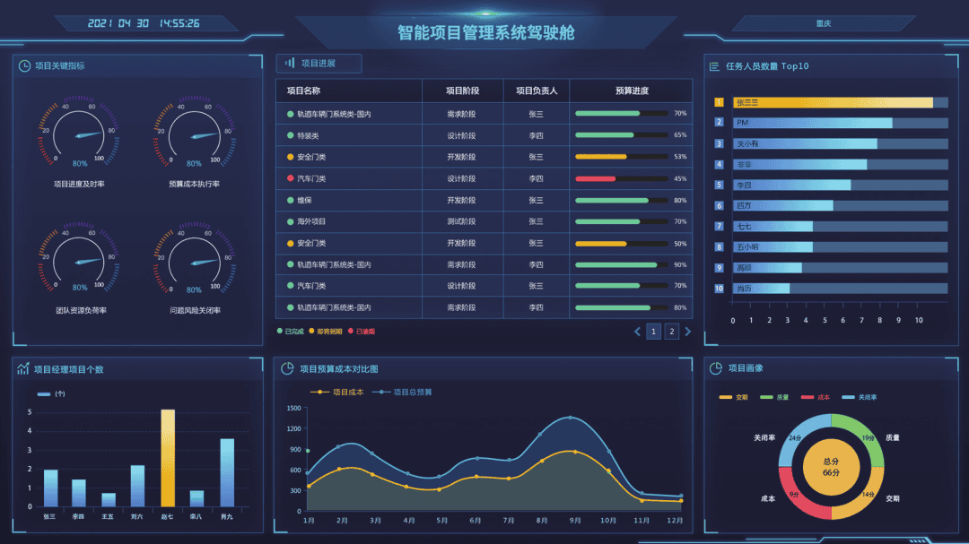 瑞杰SuperProject：推进新药研发的数字化转型(图3)