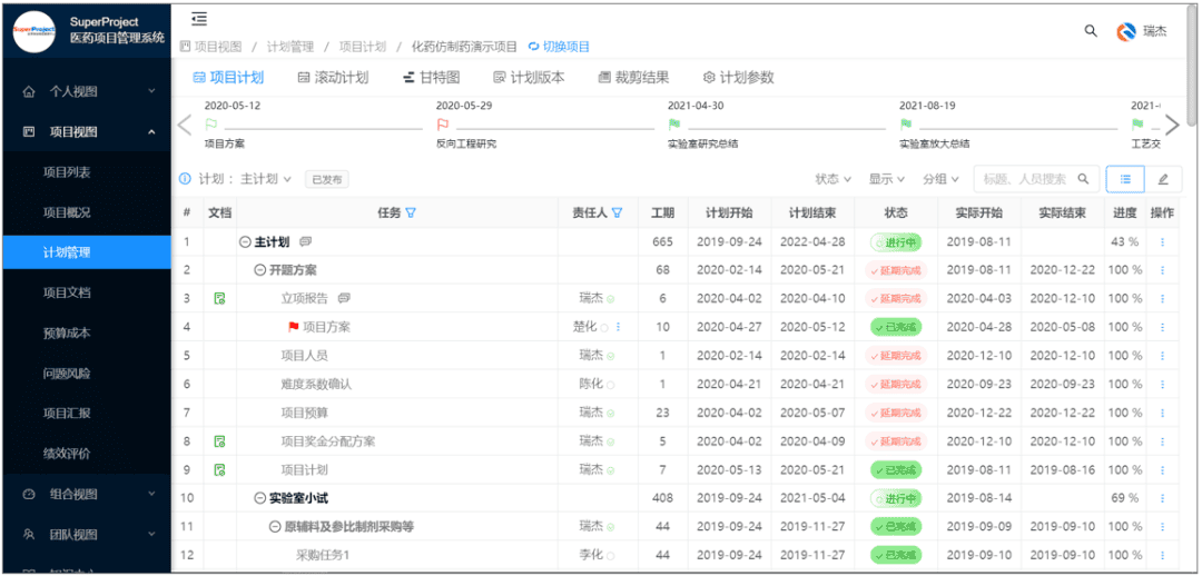 大型肝素原料药供应商健友股份选择SuperProject项目管理系统(图3)