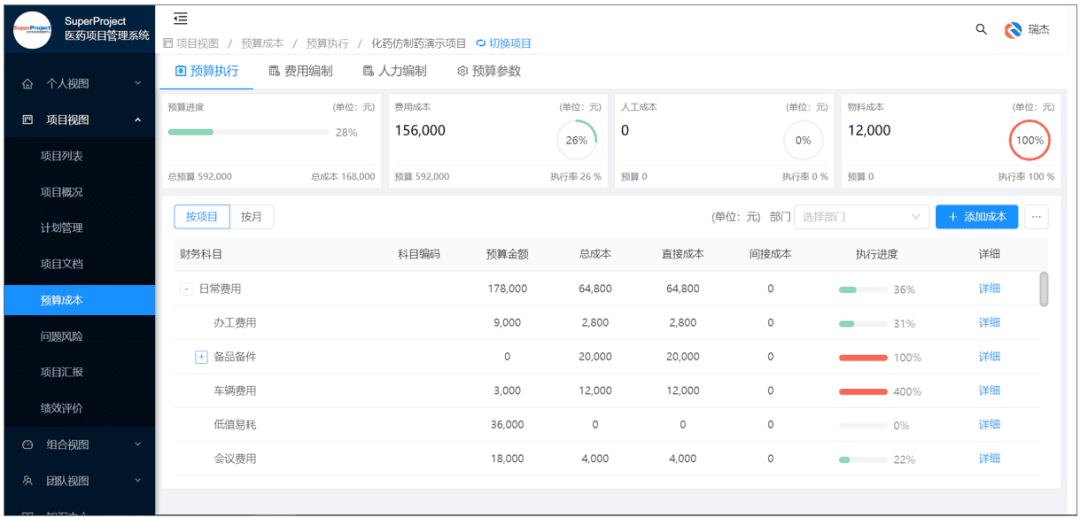 大型肝素原料药供应商健友股份选择SuperProject项目管理系统(图4)