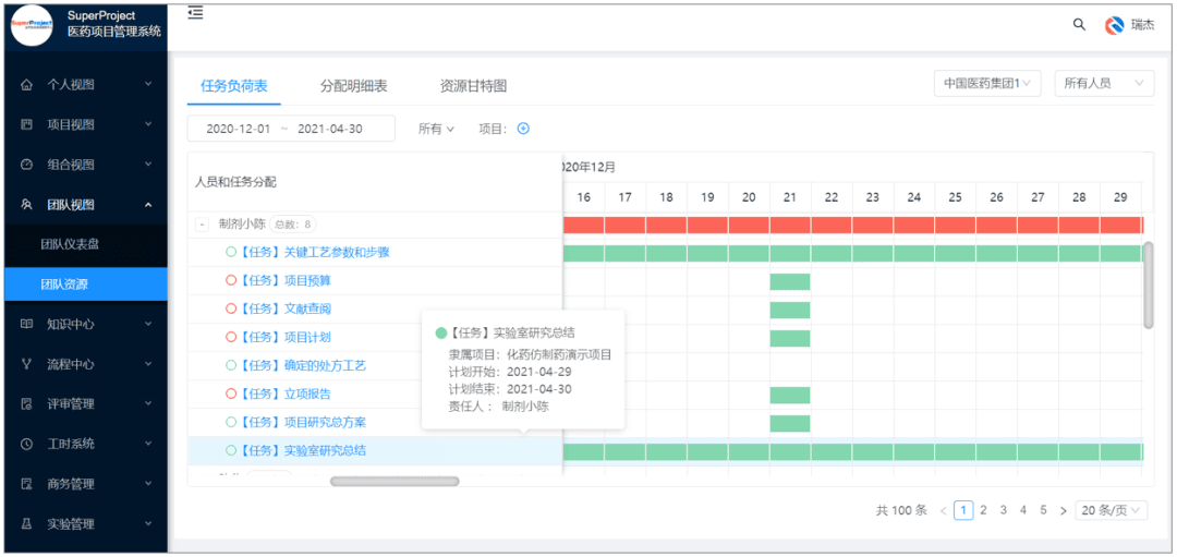 大型肝素原料药供应商健友股份选择SuperProject项目管理系统(图5)