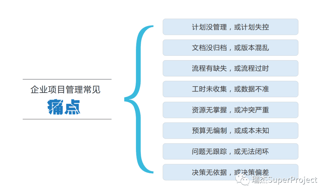 瑞杰科技：项目管理系统助力提升医药研发管理效率(图1)