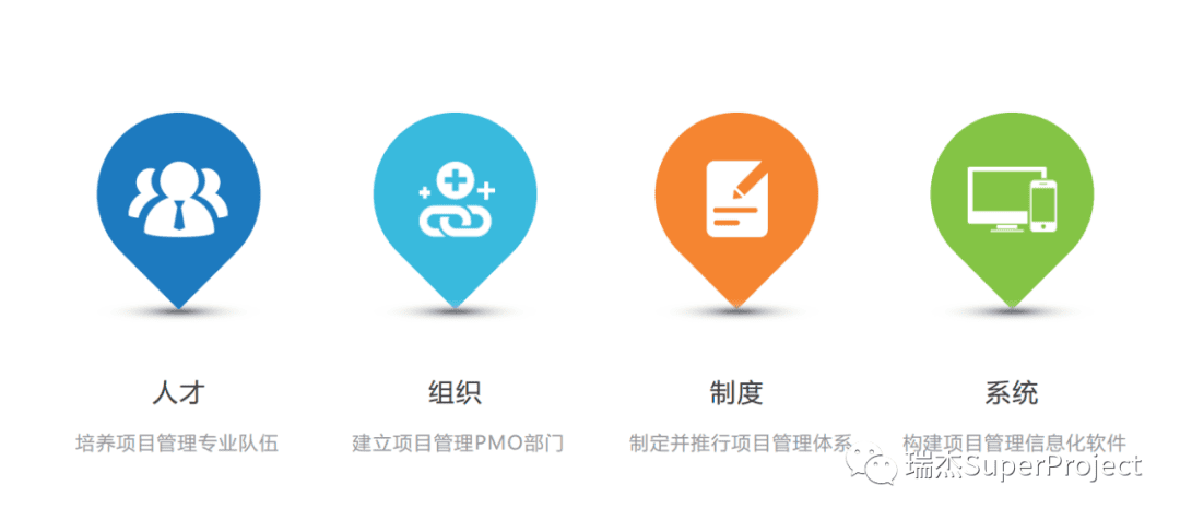 瑞杰科技：项目管理系统助力提升医药研发管理效率(图2)