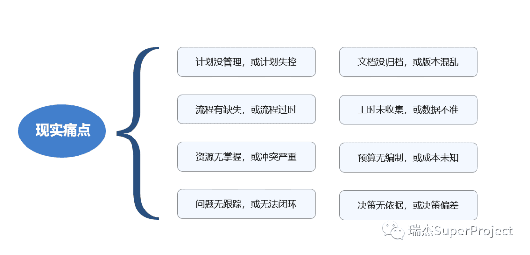 瑞杰助力万泰沧海项目管理系统（PMS）成功上线，打造疫苗产业数智管理新标杆！(图3)