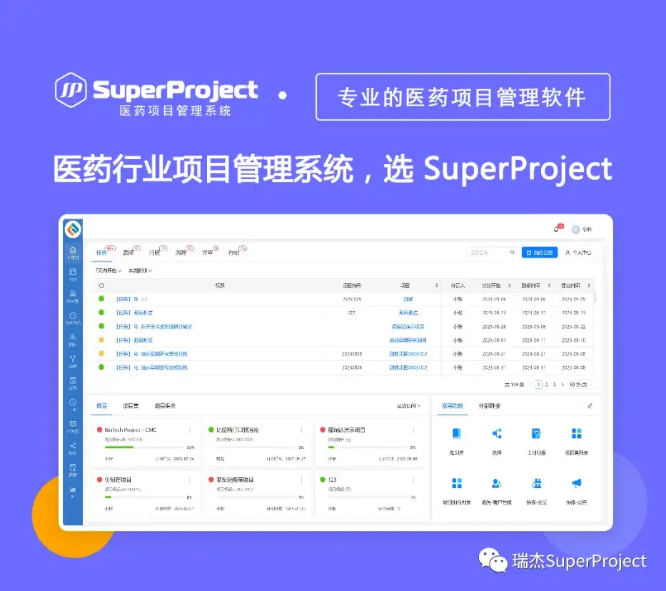 瑞杰助力万泰沧海项目管理系统（PMS）成功上线，打造疫苗产业数智管理新标杆！(图4)