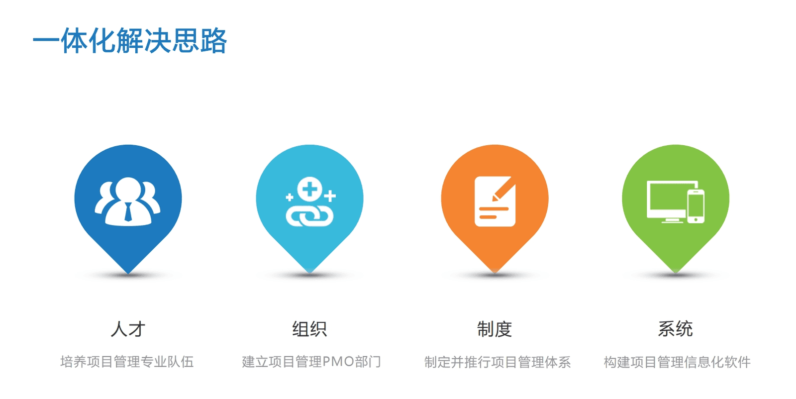好医生药业集团借助 SuperProject 提效研发管理(图2)