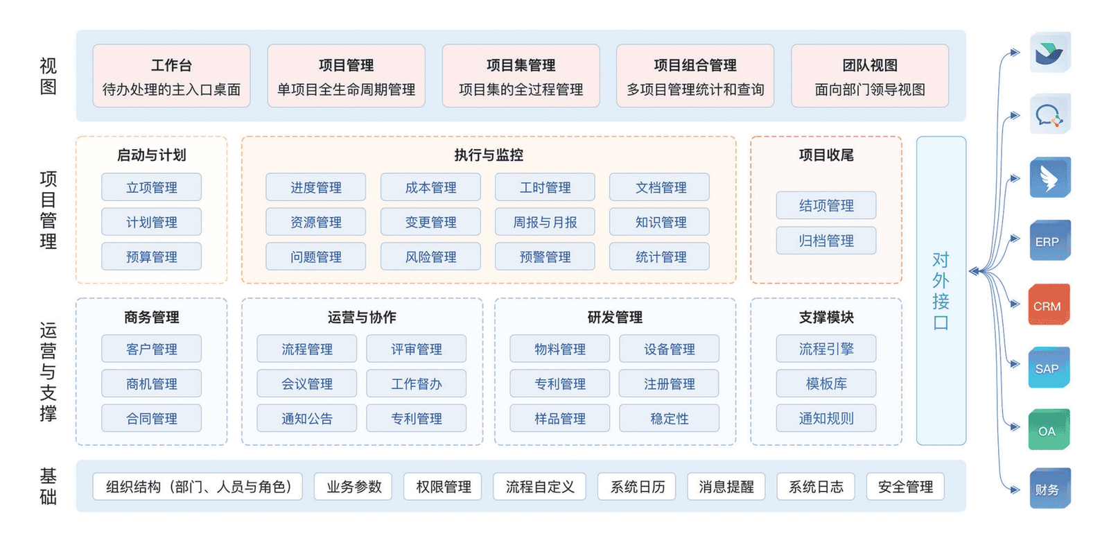 中国医药工业50强：济川药业，选择瑞杰 SuperProject 项目管理系统(图2)