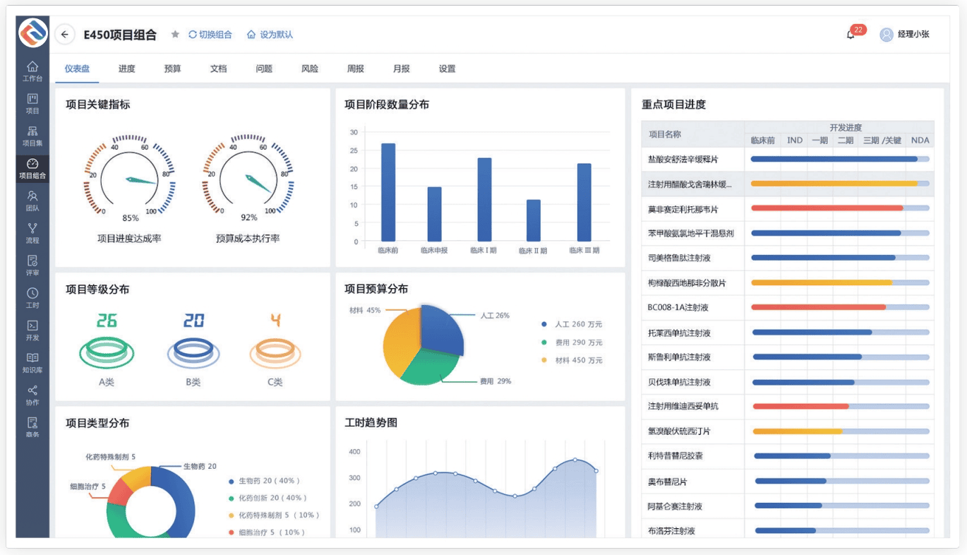 绿叶制药：用瑞杰 SuperProject 提升医药研发项目管理水平(图2)