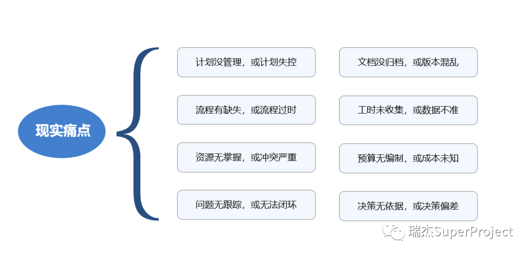 瑞杰助力万泰沧海项目管理系统（PMS）成功上线，打造疫苗产业数智管理新标杆！(图3)
