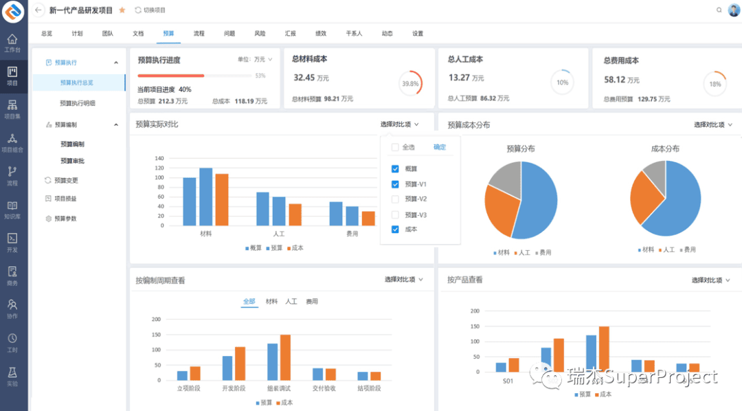 和元生物 × 瑞杰科技 | 率先布局CRO/CDMO领域数字项目管理转型(图4)