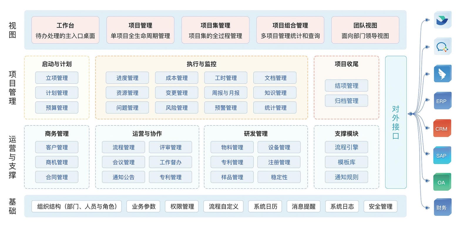 IVD 研发企业伯杰医疗选择瑞杰 SuperProject 项目管理系统(图2)