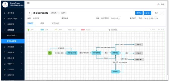 大博医疗如何借助瑞杰科技 SuperProject 为研发数字化管理赋能(图6)
