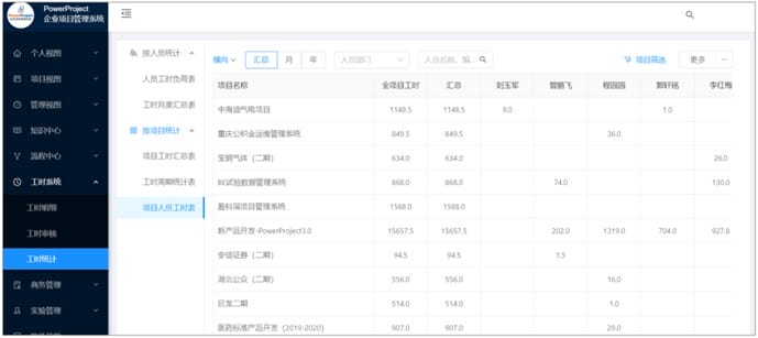 大博医疗如何借助瑞杰科技 SuperProject 为研发数字化管理赋能(图7)