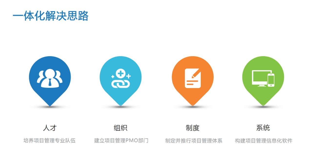 大博医疗如何借助瑞杰科技 SuperProject 为研发数字化管理赋能(图3)